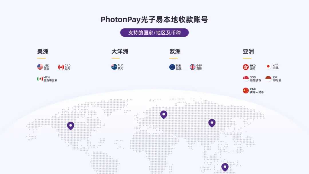 PhotonPay光子易本地收款服务，助力企业抢占全球商机！