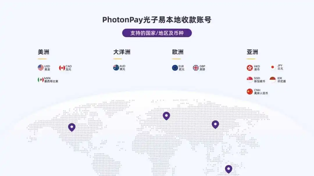 PhotonPay光子易本地收款服务,助力企业抢占全球商机!