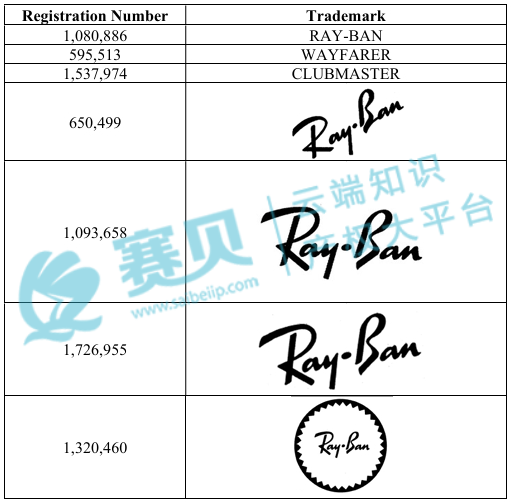 【25-cv-50051】顶尖眼镜集团Luxottica发起TRO商标维权，涉及旗下多品牌！未开始冻结账户资金！