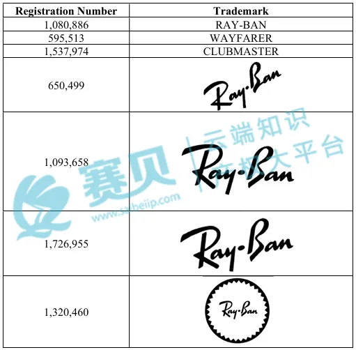 【25-cv-50051】顶尖眼镜集团Luxottica发起TRO商标维权,涉及旗下多品牌!未开始冻结账户资金!