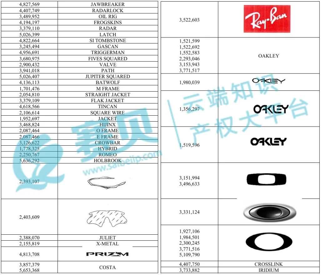 【25-cv-50051】顶尖眼镜集团Luxottica发起TRO商标维权，涉及旗下多品牌！未开始冻结账户资金！
