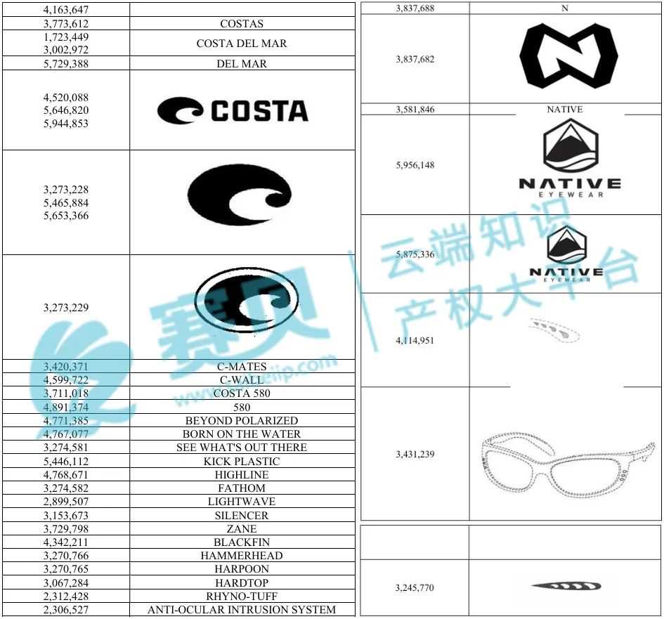 【25-cv-50051】顶尖眼镜集团Luxottica发起TRO商标维权，涉及旗下多品牌！未开始冻结账户资金！