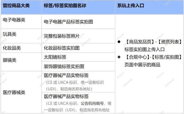 SHEIN 平台欧盟站点标签实拍图管控公告