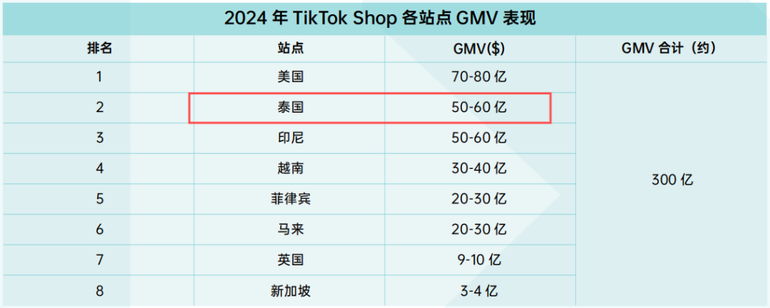 TikTok电商：西边不亮，东边亮