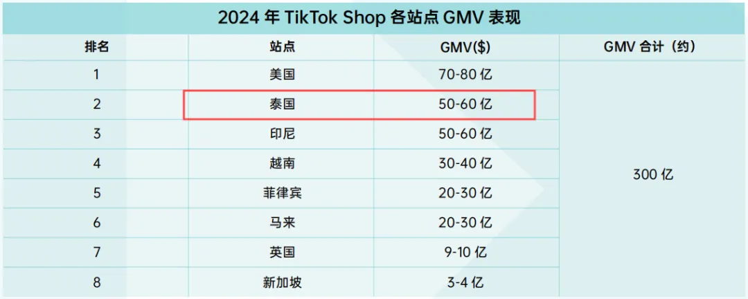 TikTok电商:西边不亮,东边亮
