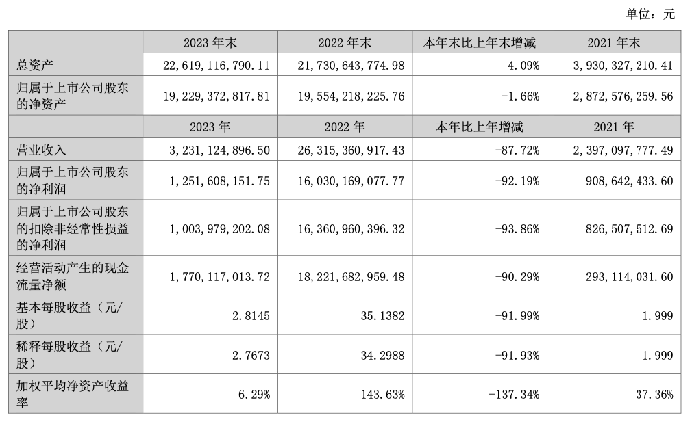 纯利65%!亚马逊大卖赚钱真顶流