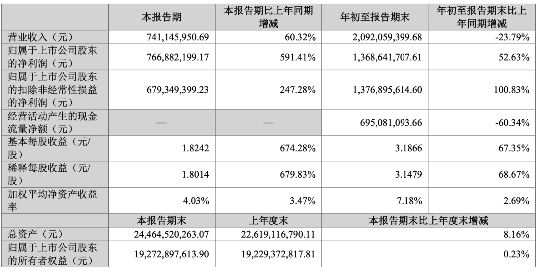 纯利65%！亚马逊大卖赚钱真顶流