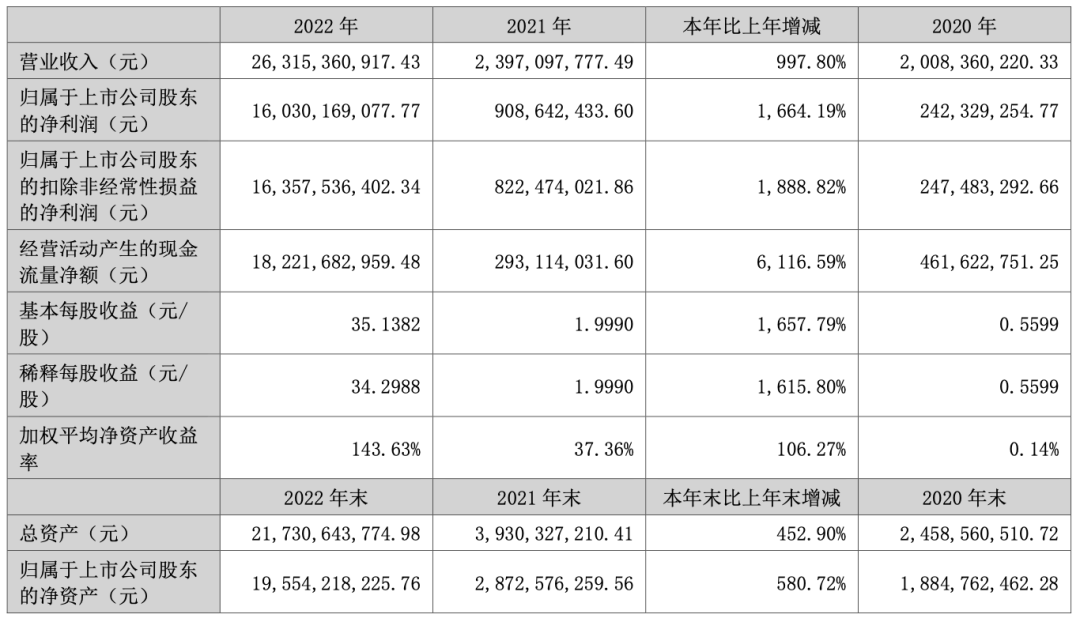 纯利65%!亚马逊大卖赚钱真顶流