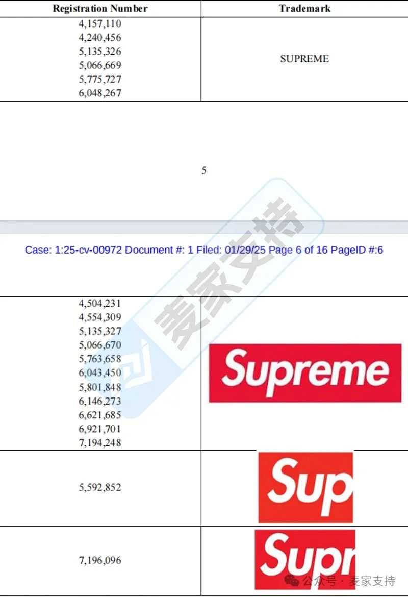 25-cv-01321，Supreme潮牌重拳出击，连发多案维权，TRO禁令已逐步获批