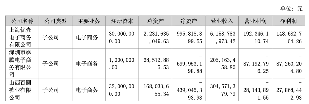 元老级跨境时尚大卖,一年预亏近4亿