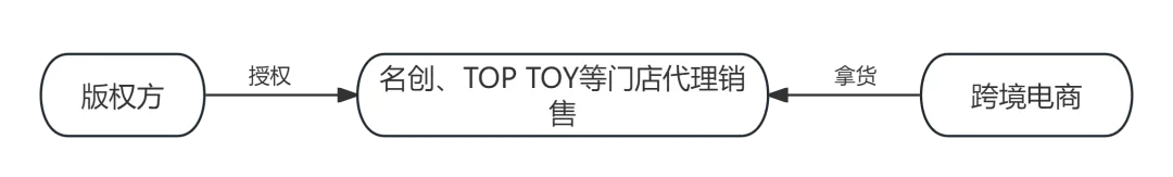 哪吒给跨境卖家的启示录：潮玩IP出海生存法则