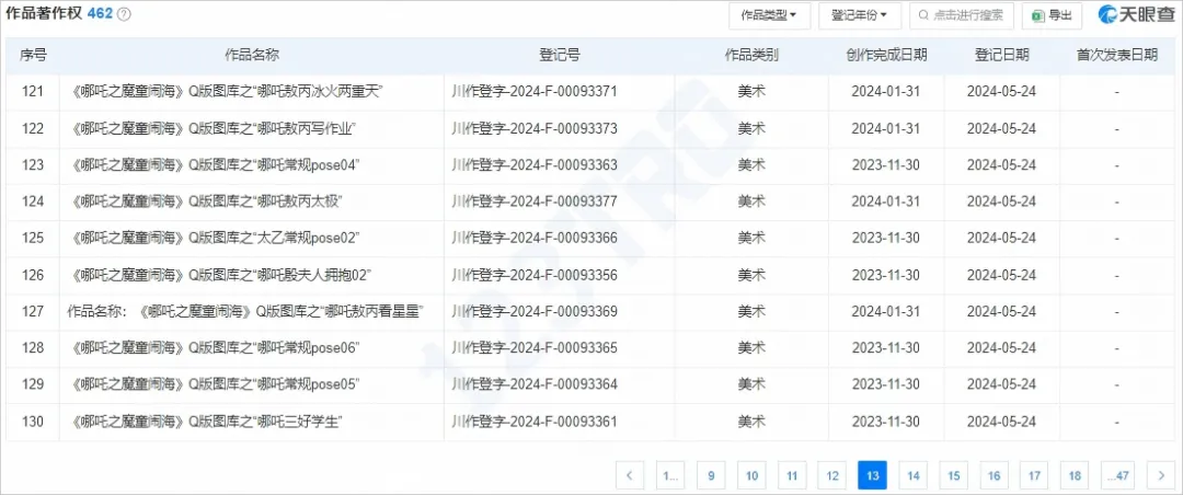 哪吒给跨境卖家的启示录：潮玩IP出海生存法则