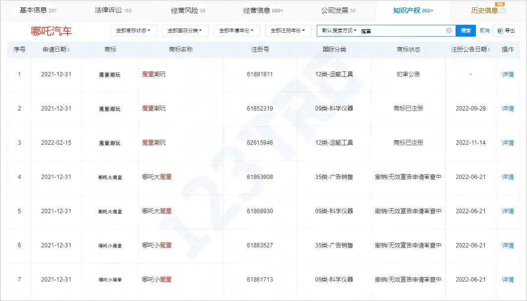 哪吒给跨境卖家的启示录：潮玩IP出海生存法则