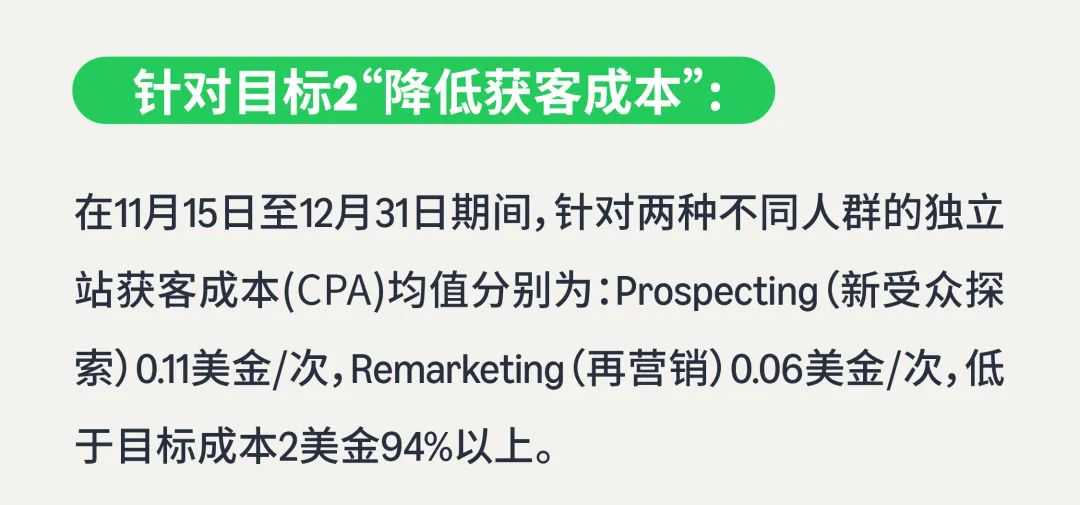 独立站小众品类逆袭！借助亚马逊广告人群定向实现品牌破圈！