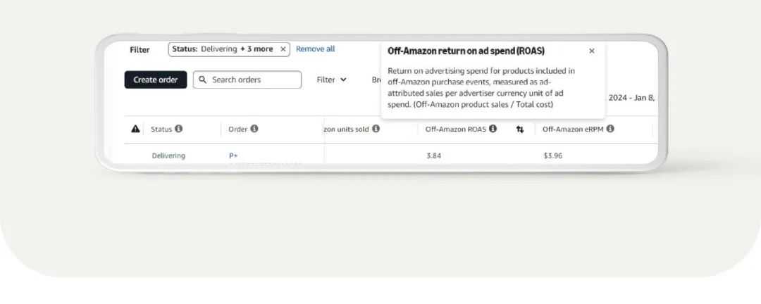 独立站小众品类逆袭！借助亚马逊广告人群定向实现品牌破圈！