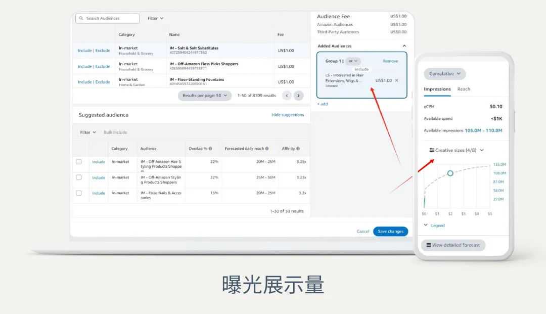 独立站小众品类逆袭！借助亚马逊广告人群定向实现品牌破圈！