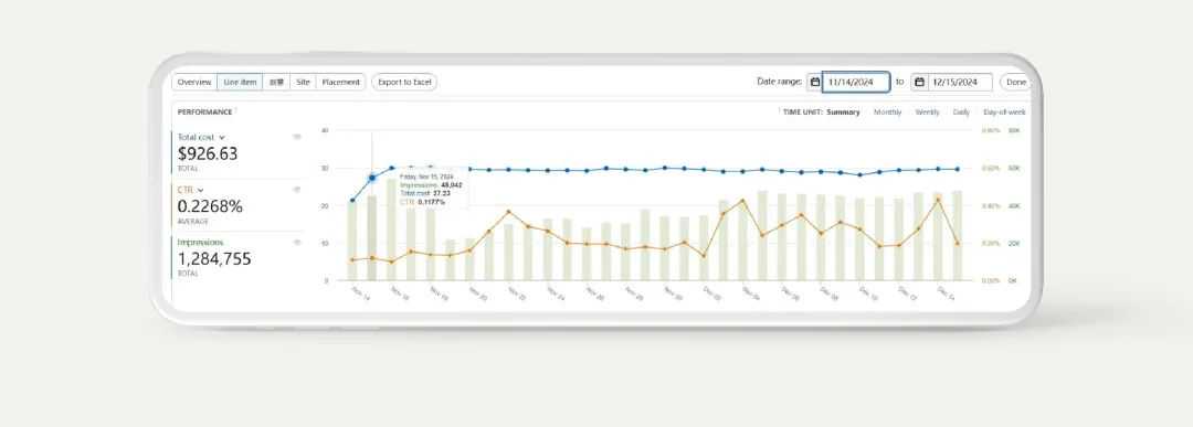 独立站小众品类逆袭！借助亚马逊广告人群定向实现品牌破圈！