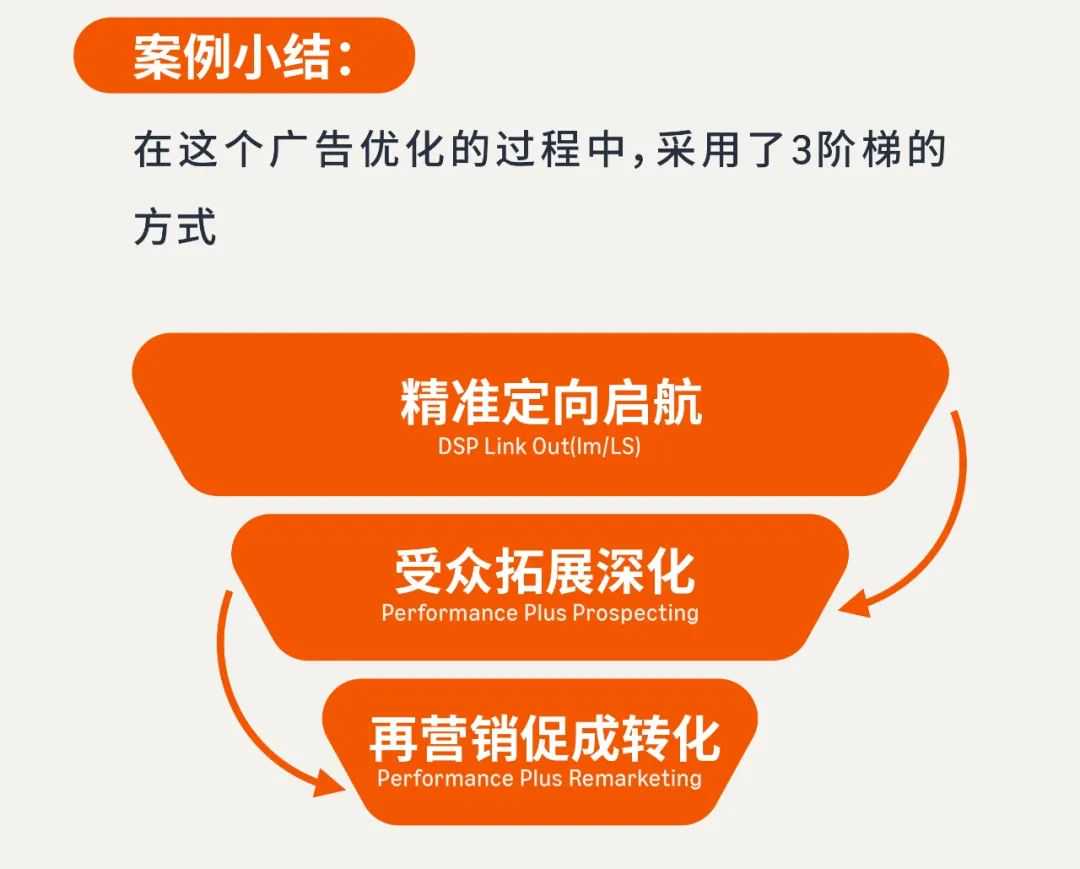独立站小众品类逆袭！借助亚马逊广告人群定向实现品牌破圈！