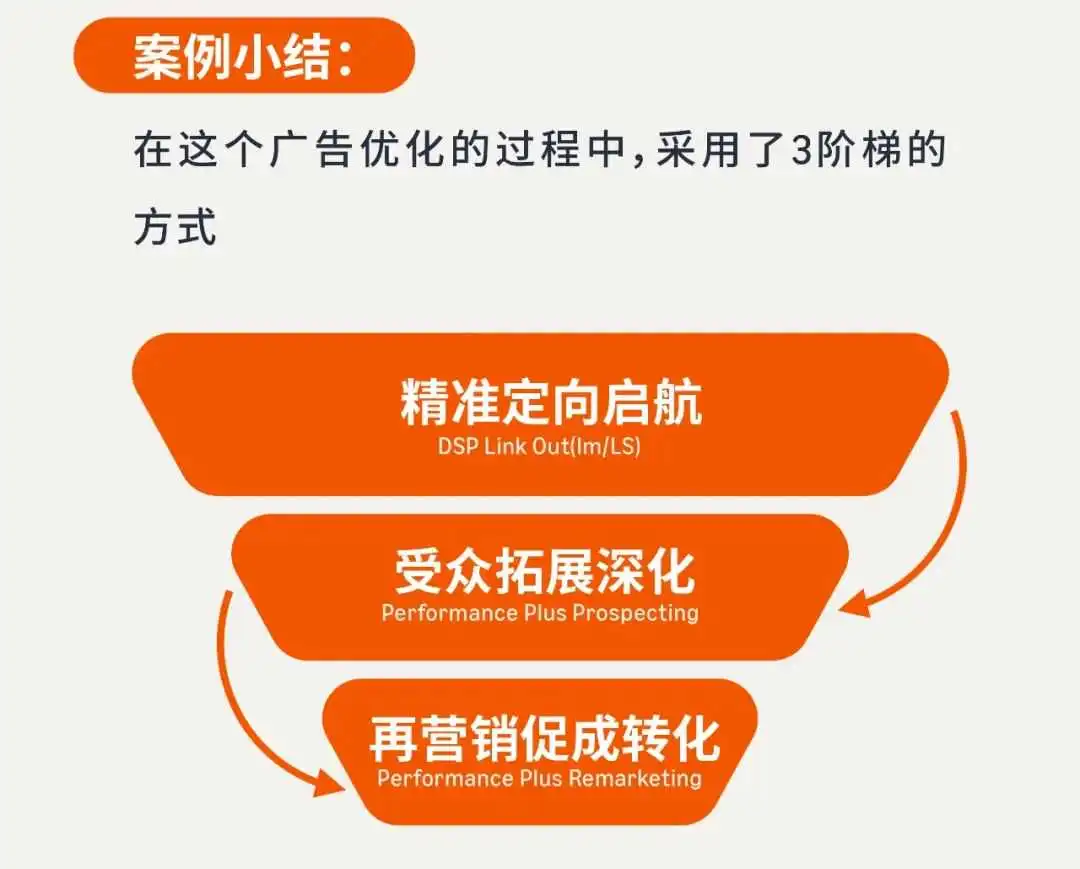 独立站小众品类逆袭！借助亚马逊广告人群定向实现品牌破圈！