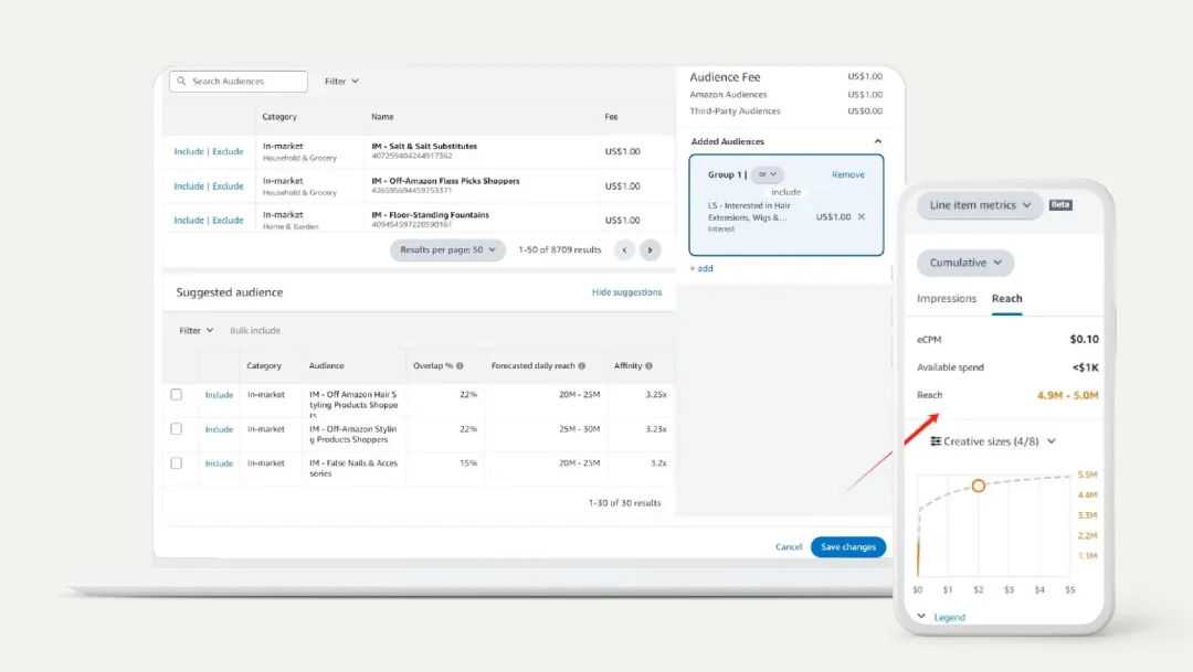 独立站小众品类逆袭！借助亚马逊广告人群定向实现品牌破圈！
