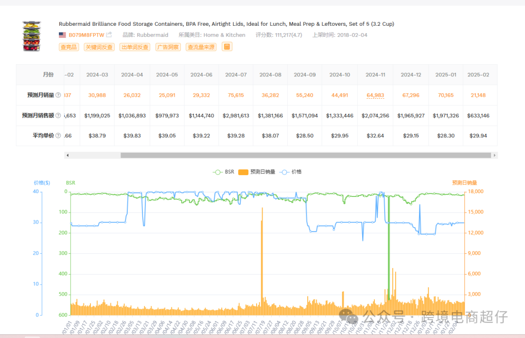2025.02.11亚马逊选品推荐(仅供参考):食品储存容器