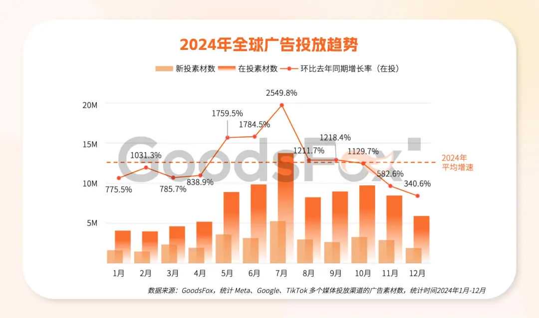 2万字解析！拆解2025全球电商增长密码