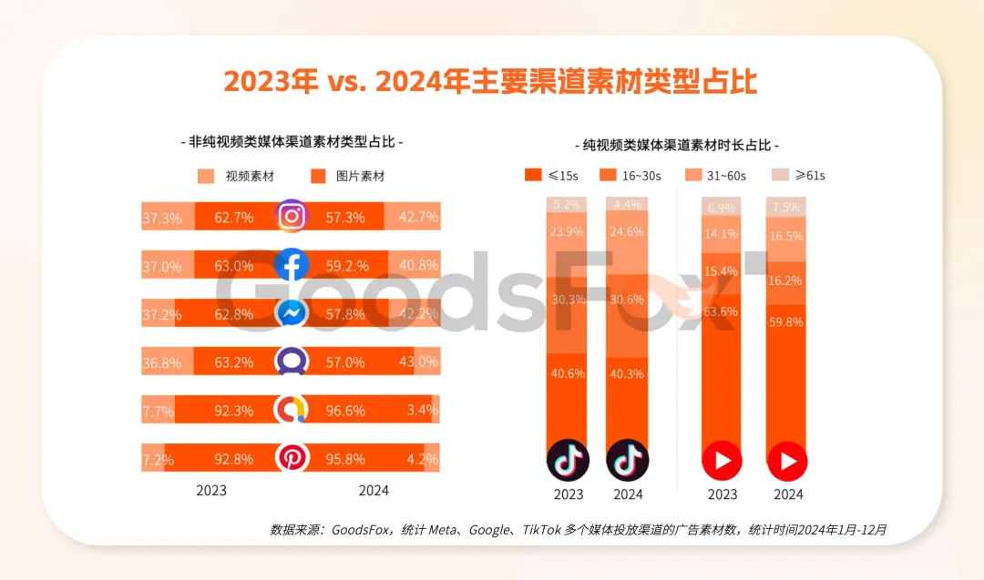 2万字解析！拆解2025全球电商增长密码