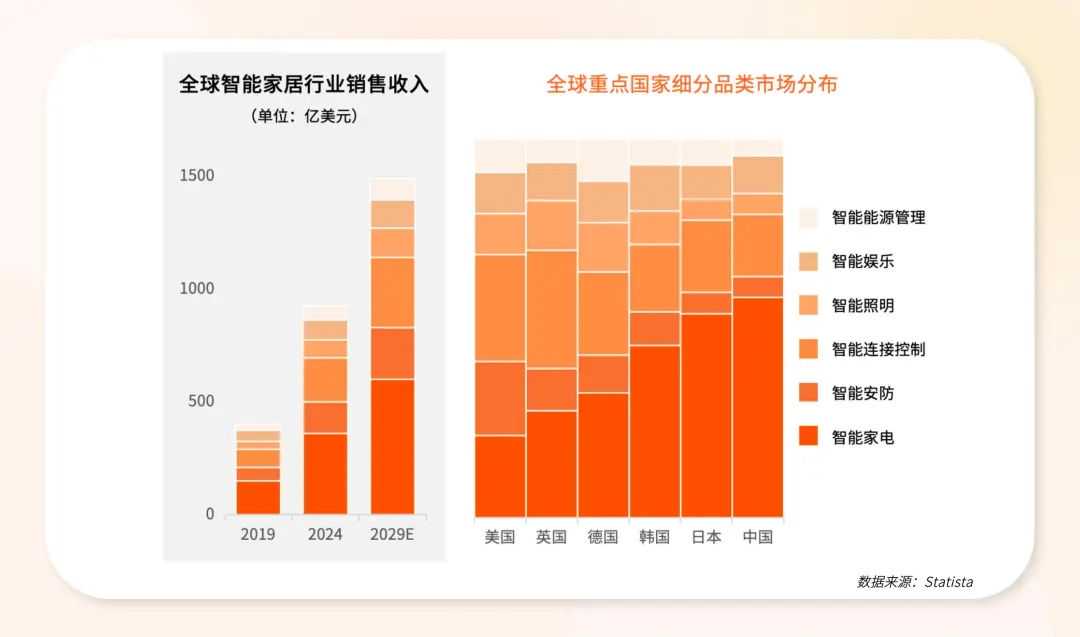2万字解析！拆解2025全球电商增长密码