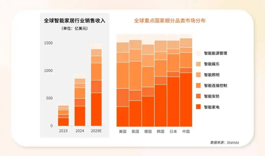2万字解析！拆解2025全球电商增长密码