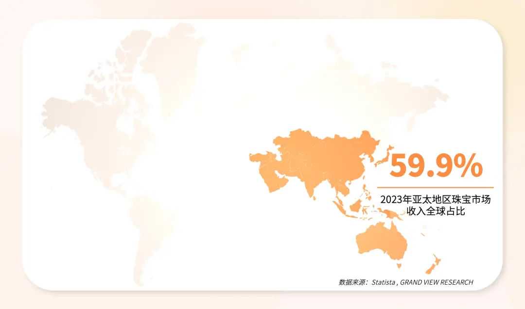 2万字解析！拆解2025全球电商增长密码