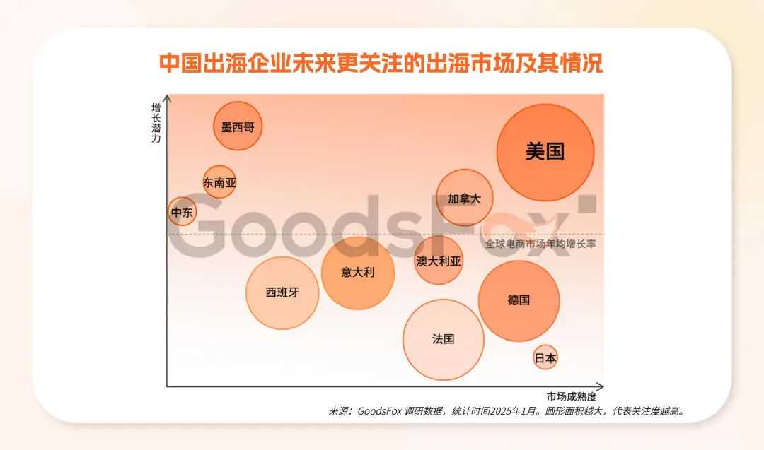 2万字解析！拆解2025全球电商增长密码