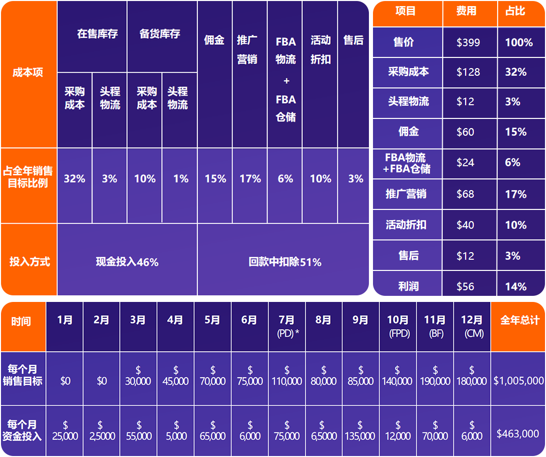 转型跨境七步走！亚马逊推出全新方法论破解中国工厂出海难题