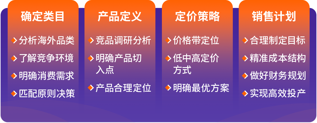 转型跨境七步走！亚马逊推出全新方法论破解中国工厂出海难题