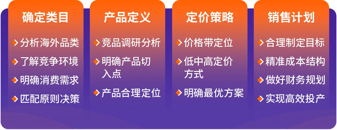 转型跨境七步走!亚马逊推出全新方法论破解中国工厂出海难题