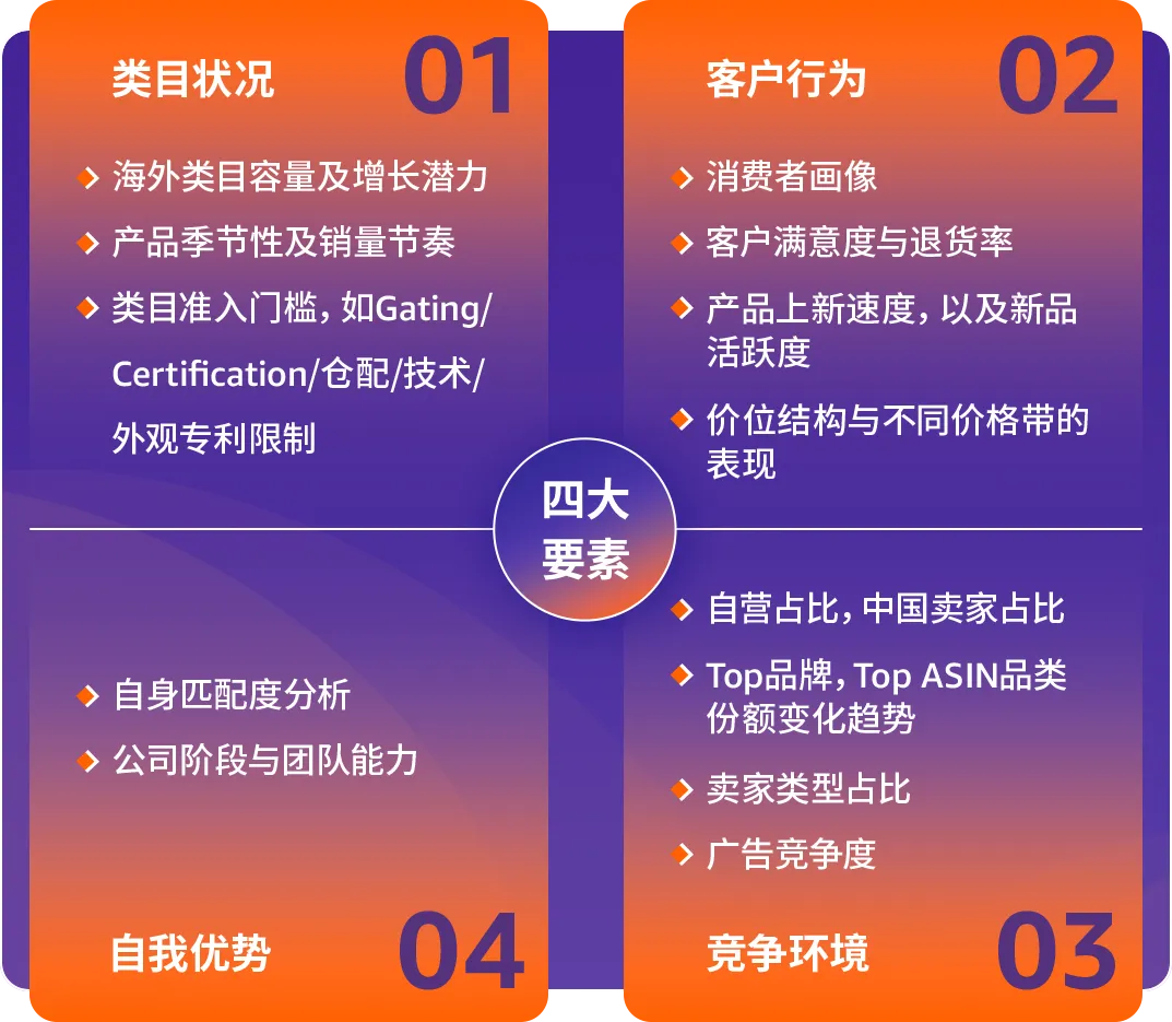 转型跨境七步走!亚马逊推出全新方法论破解中国工厂出海难题