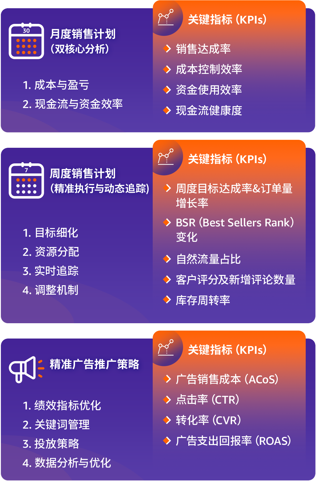 转型跨境七步走！亚马逊推出全新方法论破解中国工厂出海难题
