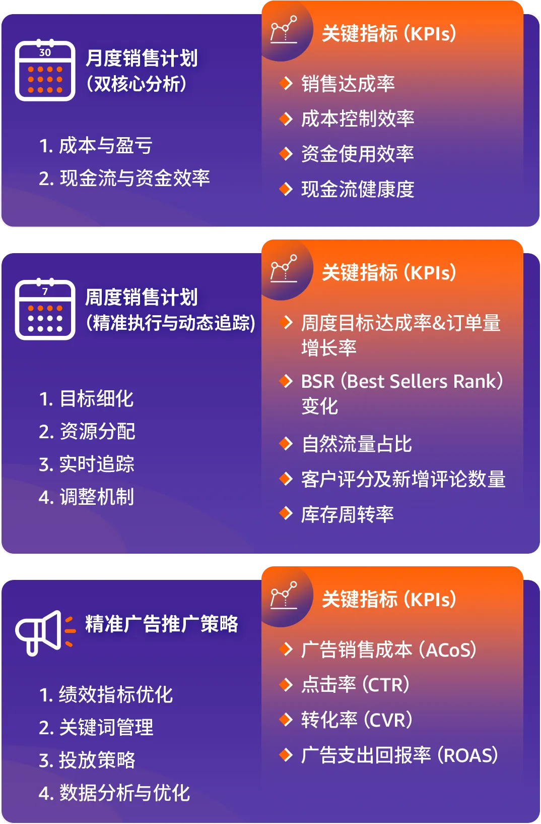 转型跨境七步走!亚马逊推出全新方法论破解中国工厂出海难题