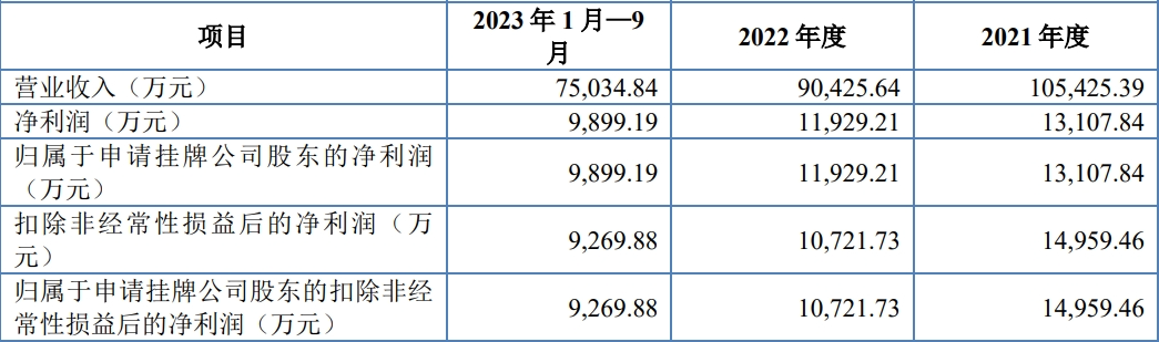 马斯克家族站台!深圳大卖再冲上市