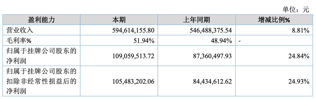 马斯克家族站台!深圳大卖再冲上市