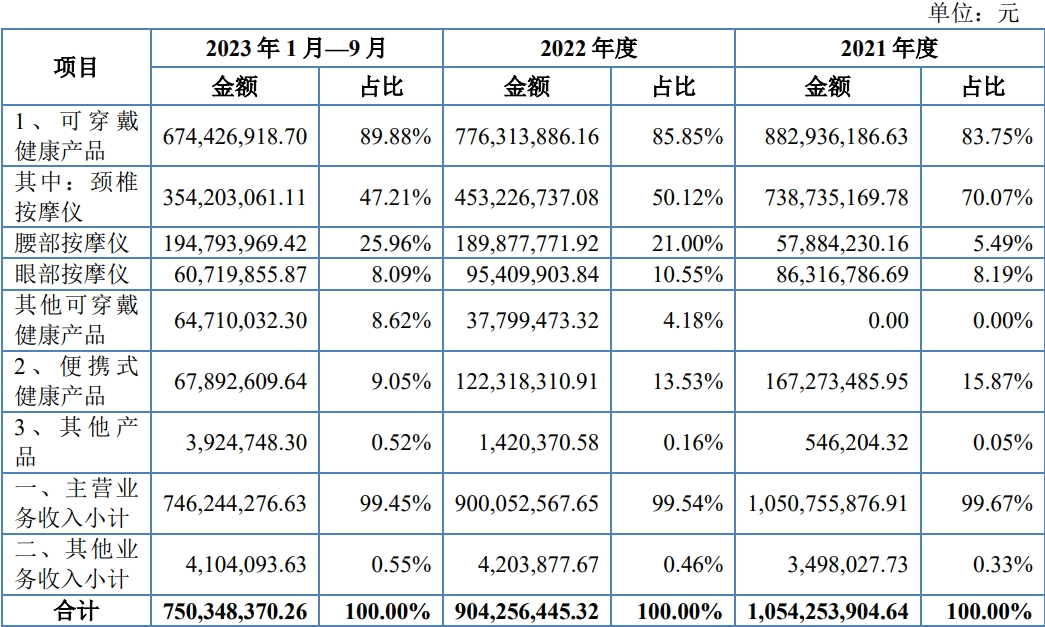 马斯克家族站台！深圳大卖再冲上市