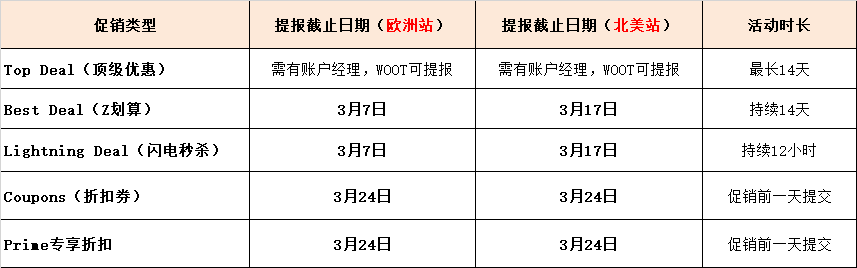 确定了！亚马逊2025年春季大促开始提报！