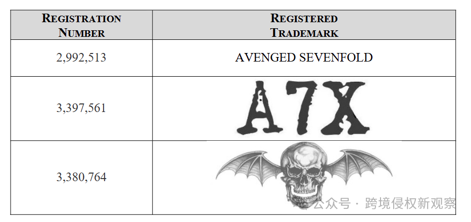 美国摇滚乐队A7X发起了商标维权！