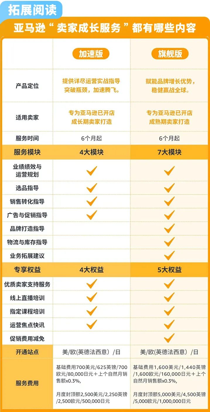 从成都作坊到亚马逊千万级卖家!时尚单品如何靠差异化做出爆款?