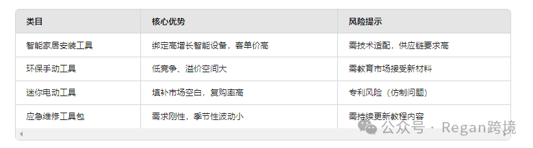 发现用Deepseek进行亚马逊选品思路很清晰