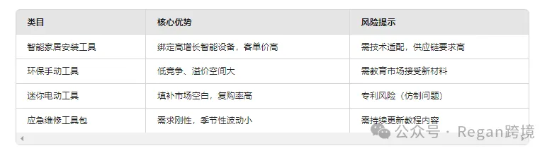 发现用Deepseek进行亚马逊选品思路很清晰