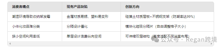 发现用Deepseek进行亚马逊选品思路很清晰
