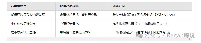 发现用Deepseek进行亚马逊选品思路很清晰