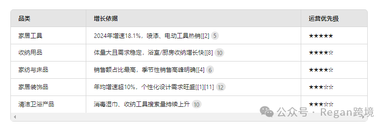 发现用Deepseek进行亚马逊选品思路很清晰