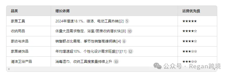 发现用Deepseek进行亚马逊选品思路很清晰