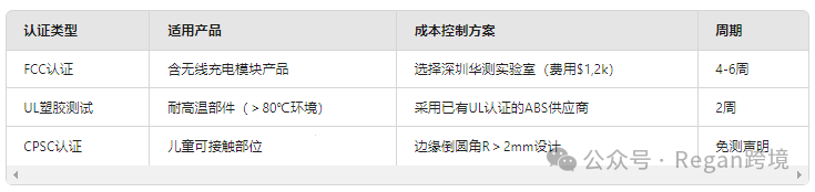 发现用Deepseek进行亚马逊选品思路很清晰
